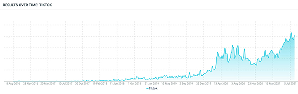 inline_194_https://www.leipzigschoolofmedia.de/hubfs/Talkwalker%20-%20TikTok.jpg