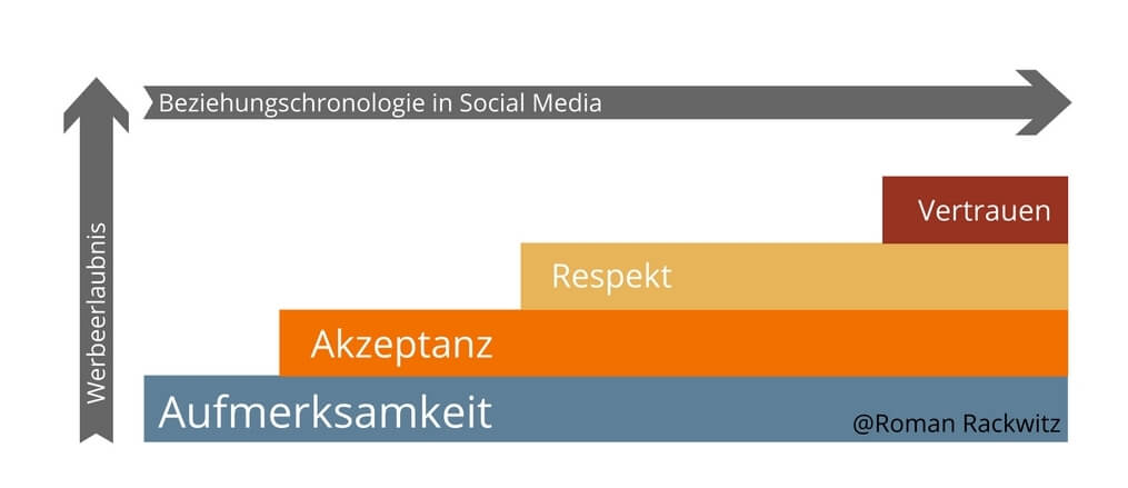 inline_461_https://www.leipzigschoolofmedia.de/hubfs/aufmerksamkeit-1.jpg