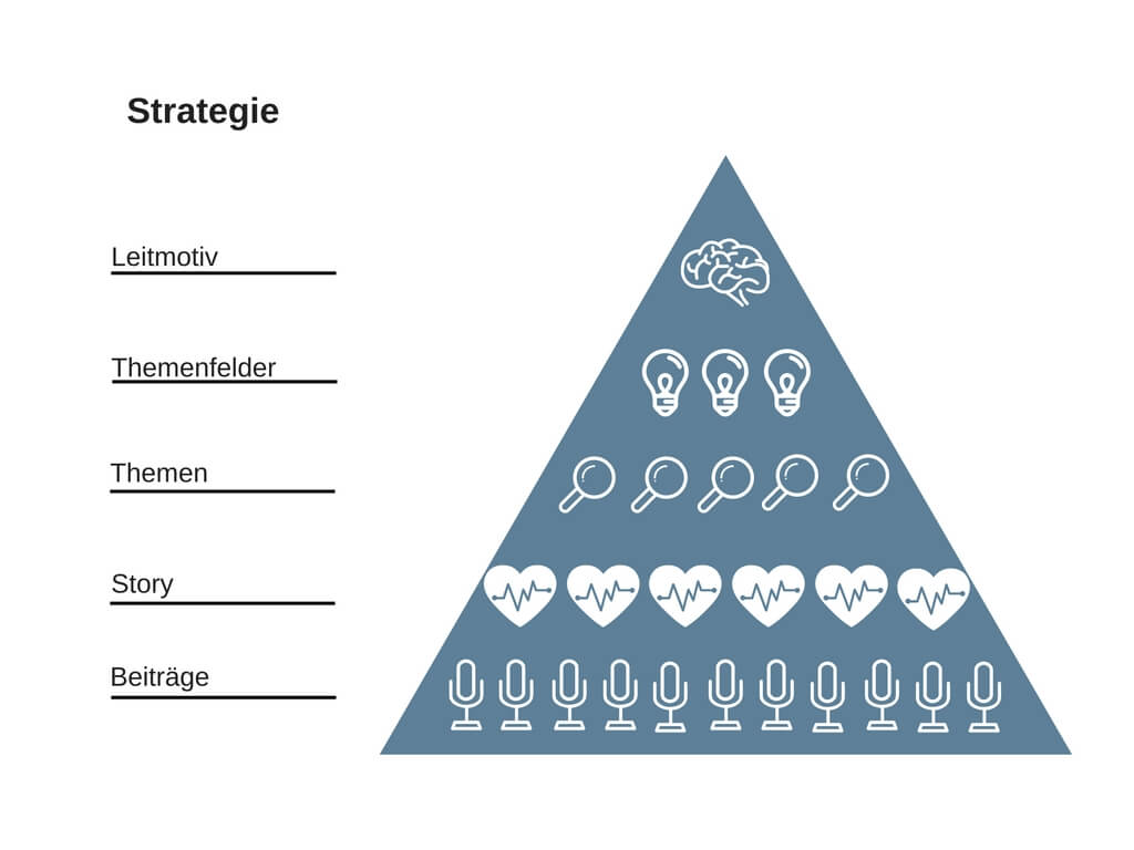 inline_792_https://www.leipzigschoolofmedia.de/hubfs/strategie.jpg