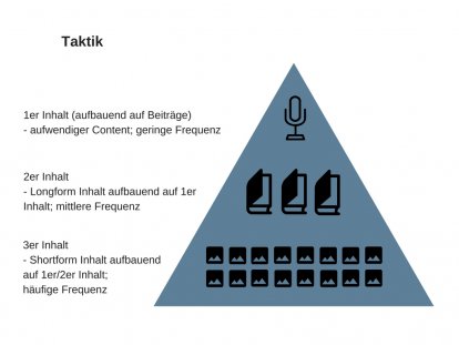 inline_294_https://www.leipzigschoolofmedia.de/hubfs/taktik.jpg